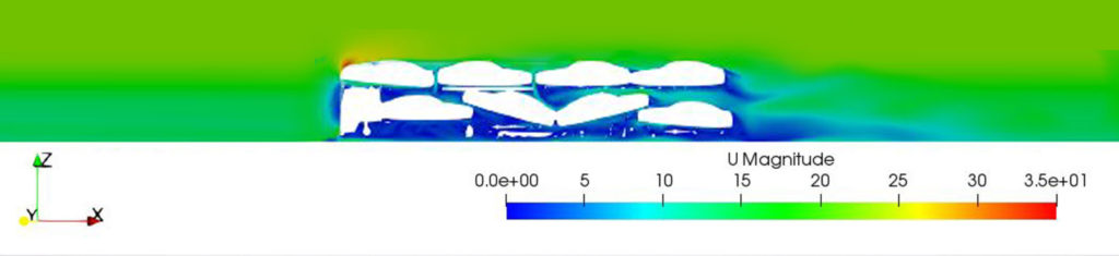 CFD Simulation Fahrzeugtransporter