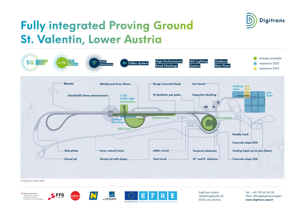 Overview - Teststrecke St. Valentin - Testcenter automatisiertes Fahren Österreich