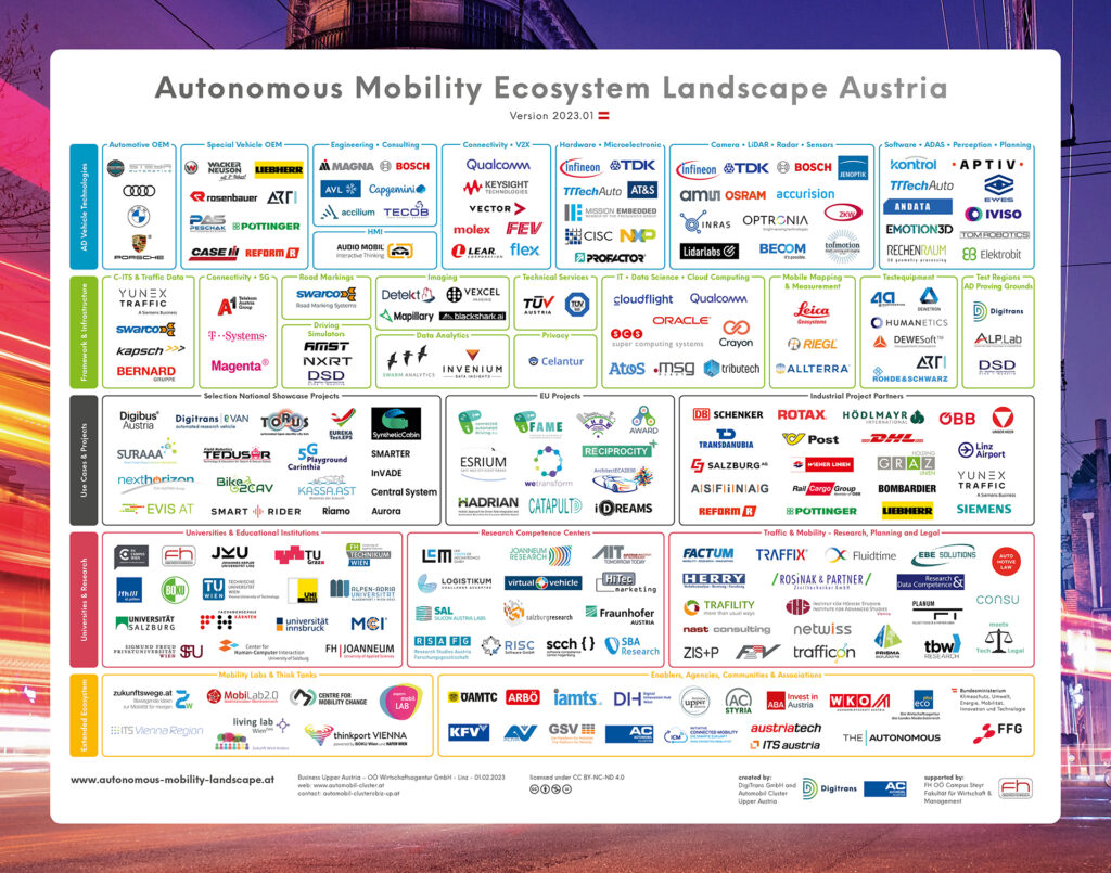 Landkarte für automatisiertes Fahren in Österreich