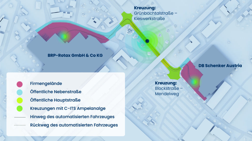 Skizze - Use Case Gunskirchen - Autpmatisierter Gütertransport